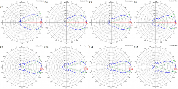 DAB Antenna XmuX 2 x X19YDAB